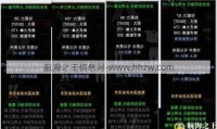 奇迹SF：快速升级开启独特装备玩法，畅享全新游戏体验